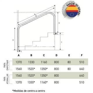 Barandilla salida A acero inoxidable AISI 316 especialmente diseñada para piscinas salinas - Imagen 2