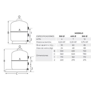 Depuradoras monobloc Blice de Qp - Imagen 2