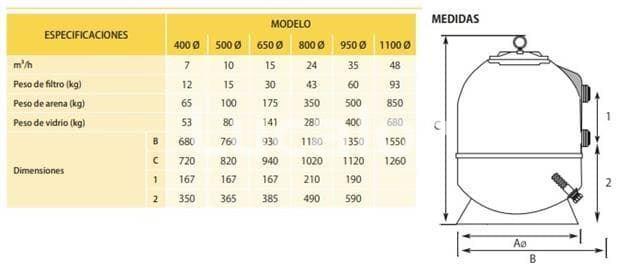 Filtro laminado volcan de Qp para piscinas de 25 a 120 m3 - Imagen 4